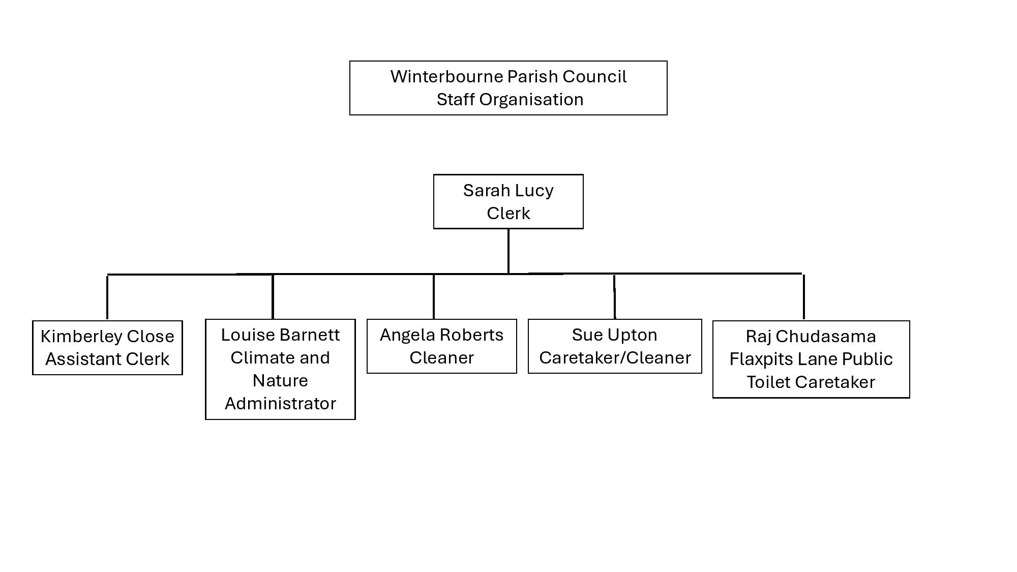 staff-organisation-page-001